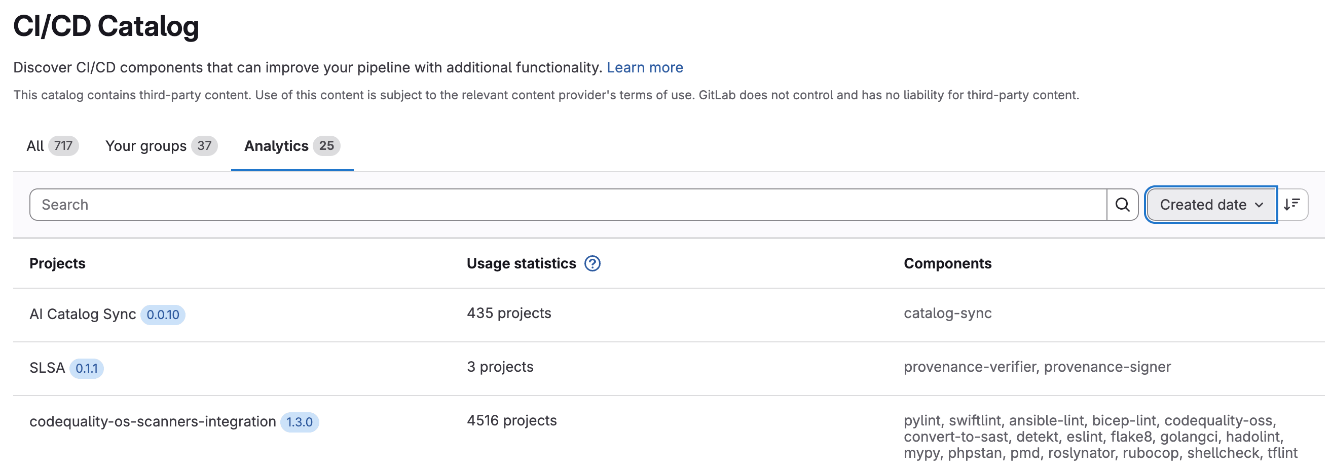 The catalog resource analytics page showing 3 components and their usage numbers.