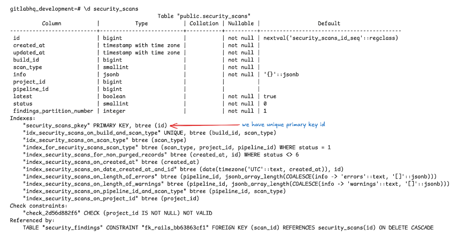Database schema output showing table columns, primary keys, indexes, and foreign key relationships for the <code>security_scans</code> table.