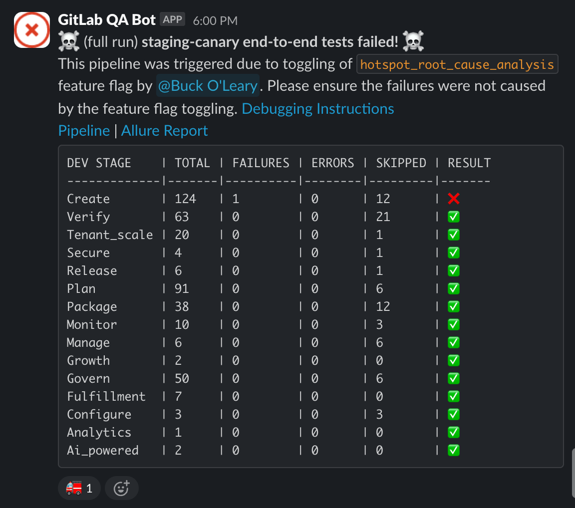 Failed pipeline Slack message example
