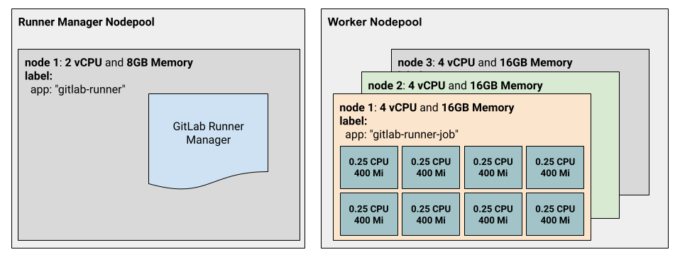 Illustration configuration Cluster
