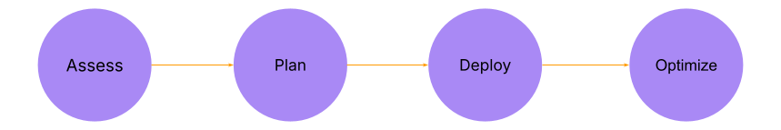 Runner Fleet Steps Diagram