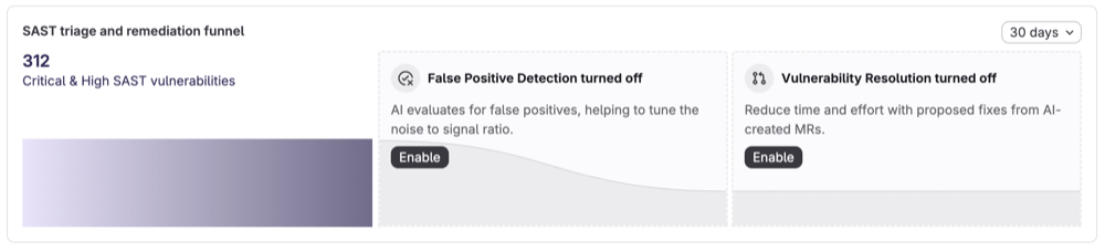 SAST triage and remediation funnel with features turned off