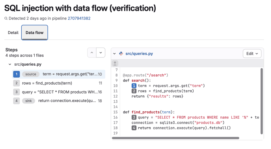 The data flow of a SQL injection, from the request parameter that supplies the search term to the database query that executes it