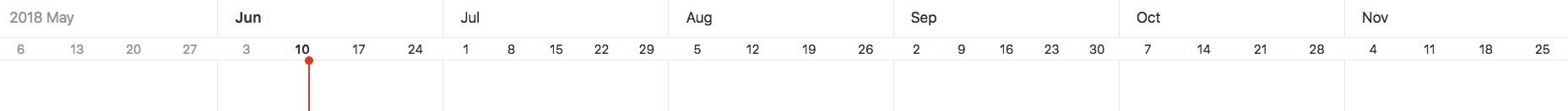 Timeline header showing months with weekly date markers beneath each month.